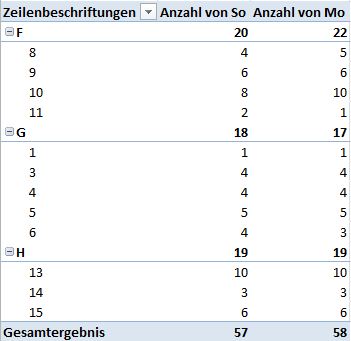 Stand 23.04.2015 - 13:30 Uhr