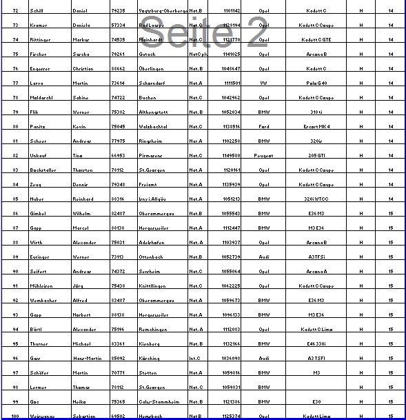 Starterliste Seite 4-4 MSC Oberderdingen 2015.JPG