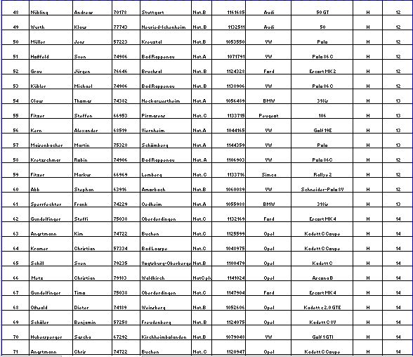 Starterliste Seite 3-4 MSC Oberderdingen 2015.JPG