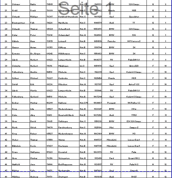 Starterliste Seite 2-4 MSC Oberderdingen 2015.JPG