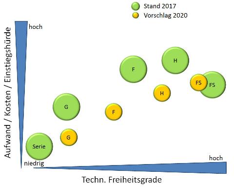 Klassen_Kosten.jpg