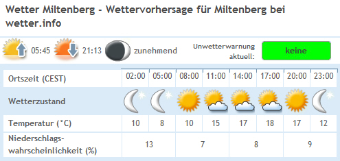 Wetter So.jpg