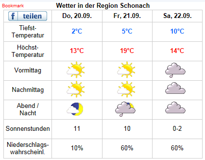 Wetter-Schonach-2012.jpg