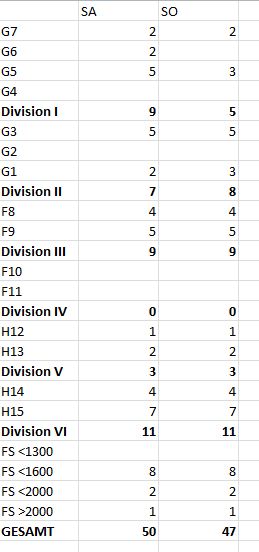 Stand 02.05.13 16:00 Uhr