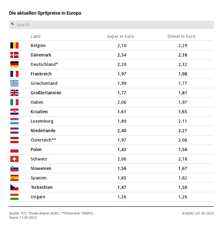 kraftstoffpreise_europaisches_ausland.jpg