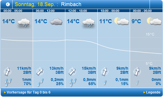 Wettervorhersage 110906 1100.jpg