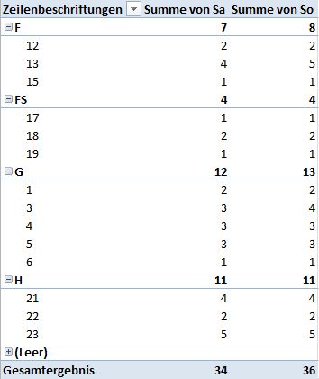 Starterliste Stand: 16.04.12, 11:00 Uhr