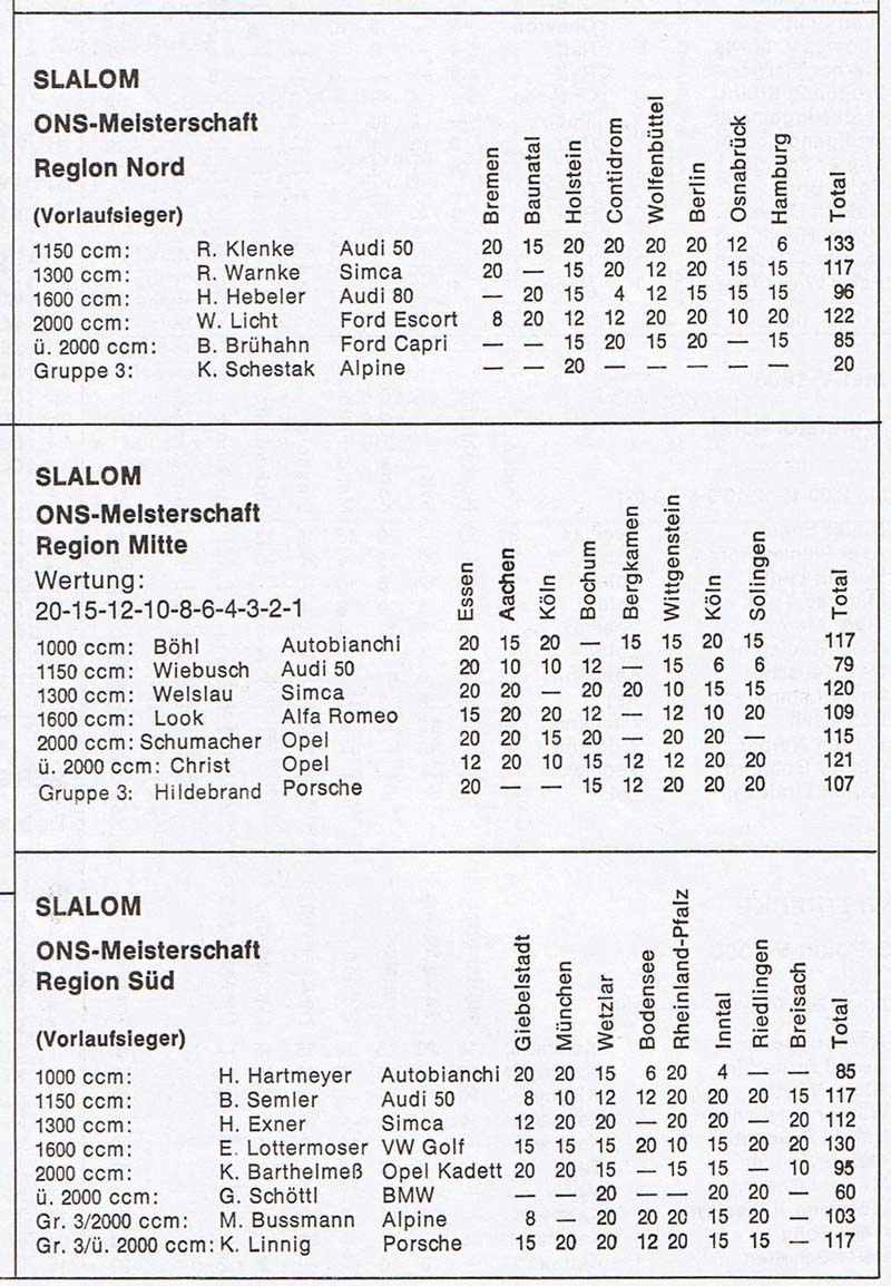 1977 SL-Tabelle vorläufig-0.jpg